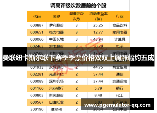 曼联纽卡斯尔联下赛季季票价格双双上调涨幅约五成