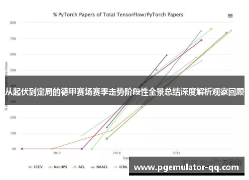从起伏到定局的德甲赛场赛季走势阶段性全景总结深度解析观察回顾